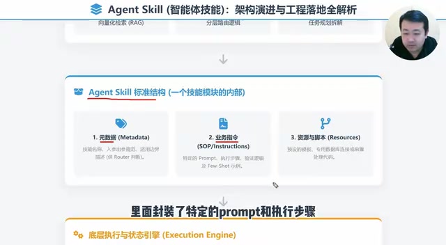 Business instructions and execution steps in Skill encapsulation structure