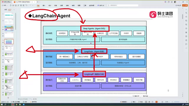 LangChain ecosystem built on LangGraph