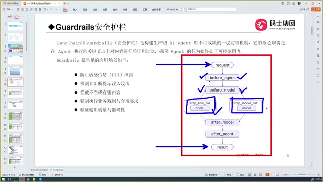 LangChain middleware processing before model call
