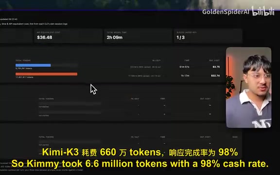 Token consumption and cost comparison