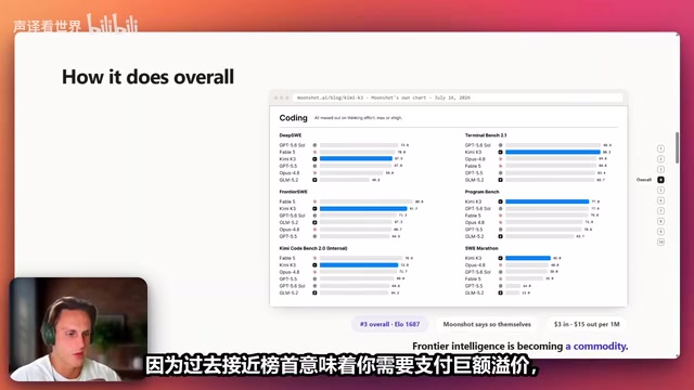 Kimi K3 Hands-On Tutorial: Claude Code Sub-Agent Configuration & GPT-5.6 Comparison Test