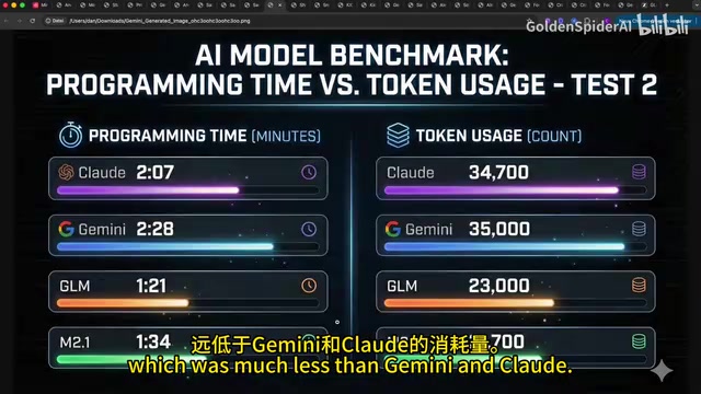 仪表盘测试时间与Token对比