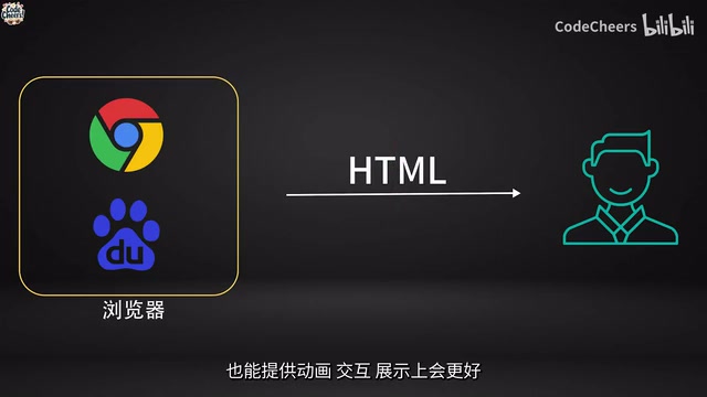 AI输出Markdown还是HTML?两个维度帮你快速选对