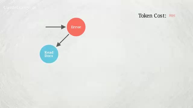 Trial-and-error process in Agent debugging loops