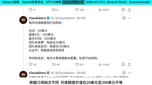根据订阅档次不同