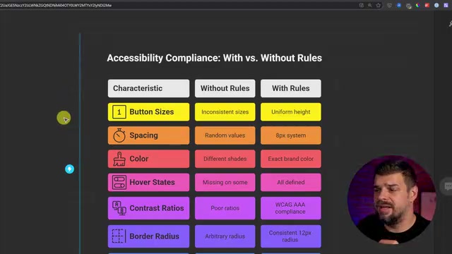 Cursor/Windsurf Rules规则文件配置指南:让AI生成统一风格UI组件
