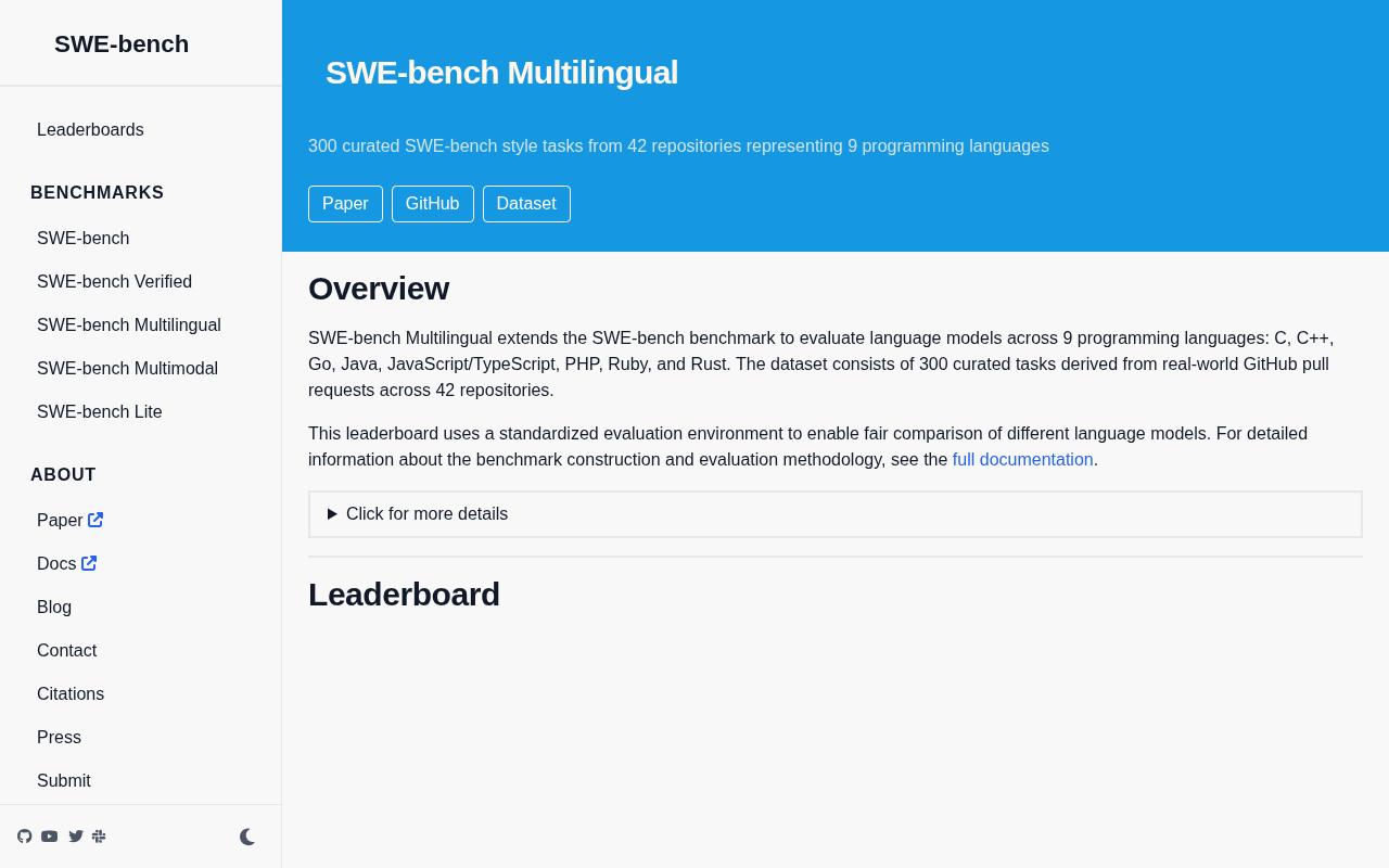 SWE-bench Multilingual:多语言编程基准测试全面解析