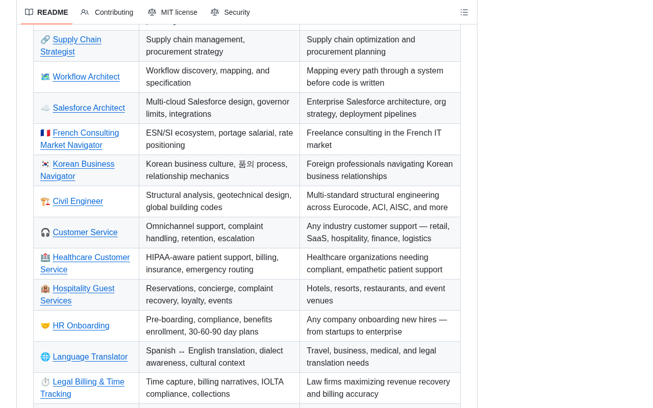 github source: msitarzewski/agency-agents: A complete AI agency at your fingertips - From frontend wizards to Reddi