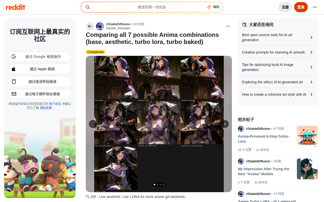 Anima模型7种组合实测:动漫图像生成最优配置指南