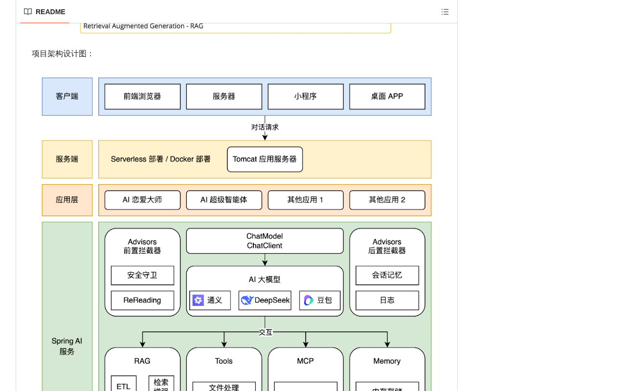 github source: liyupi/yu-ai-agent: 编程导航 2025 年 AI 开发实战新项目,基于 Spring Boot 3 + Java 21 + Spring AI 构建 AI 恋爱大师应用和 ReAc