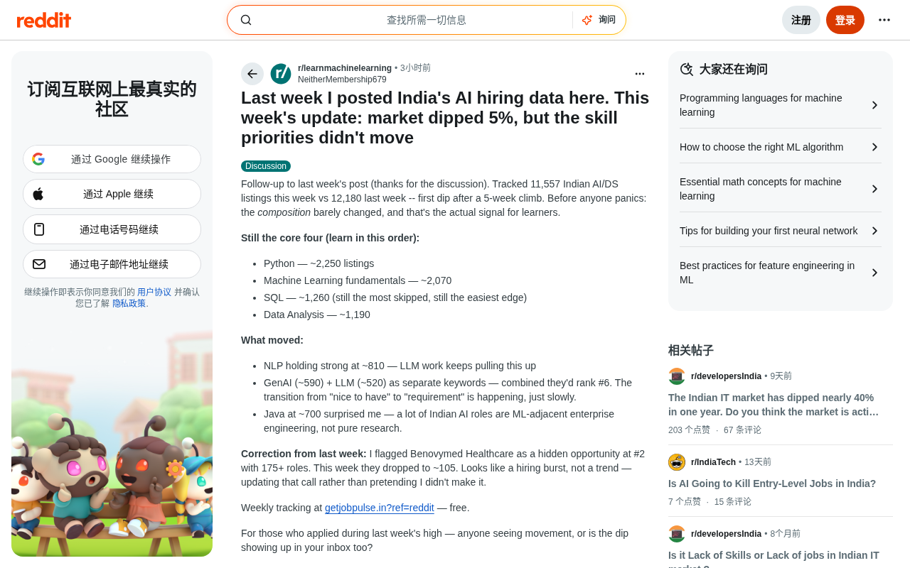 印度AI招聘微跌5%背后:核心技能需求结构保持稳固