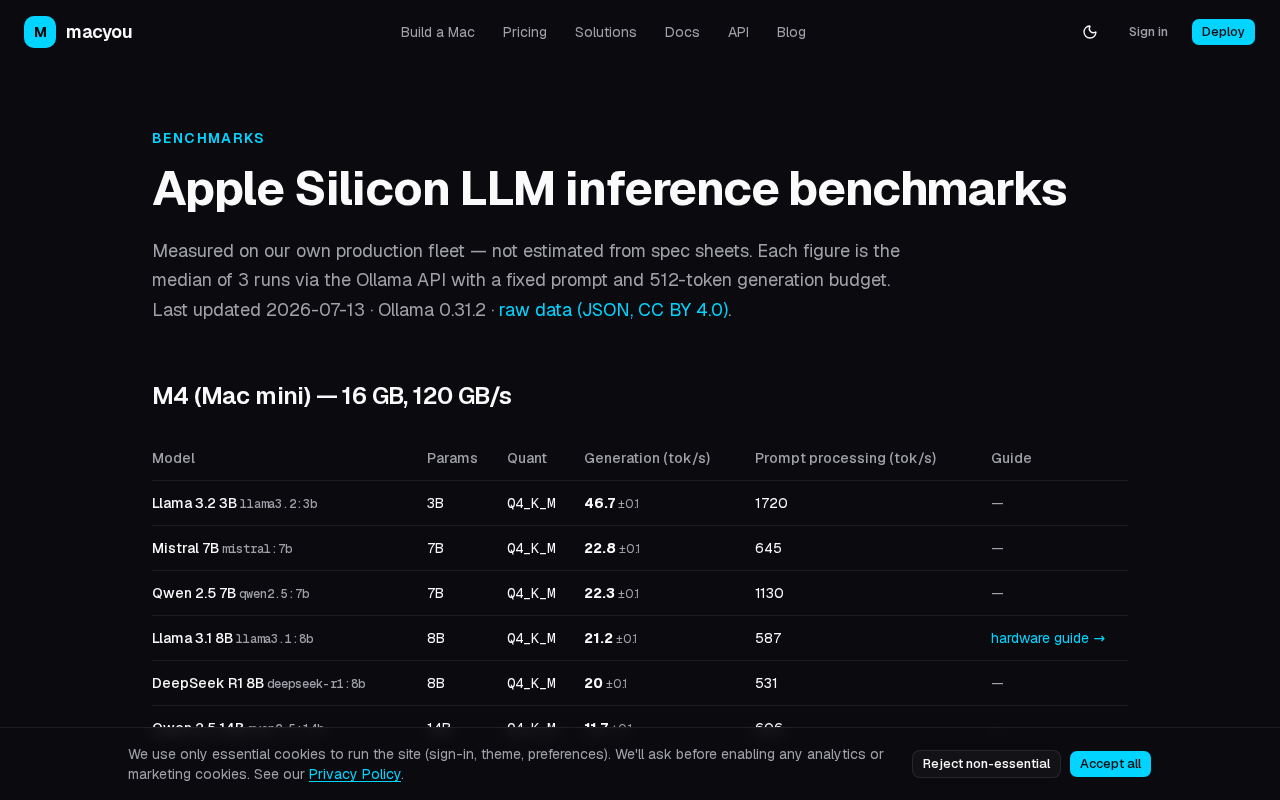 Apple Silicon LLM Inference Speed Benchmarks: A Complete Guide to Local Large Model Performance on Mac