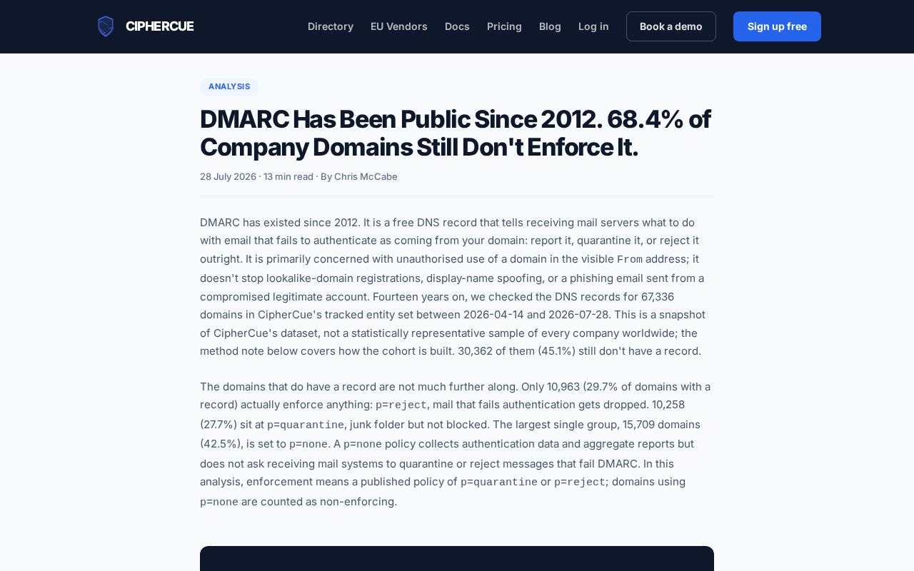 DMARC发布13年:为何68.4%域名仍未强制执行邮件认证