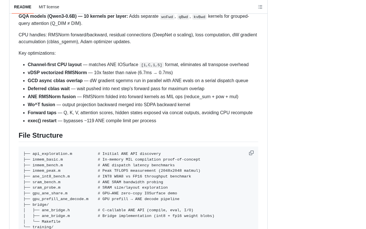 Project technical details