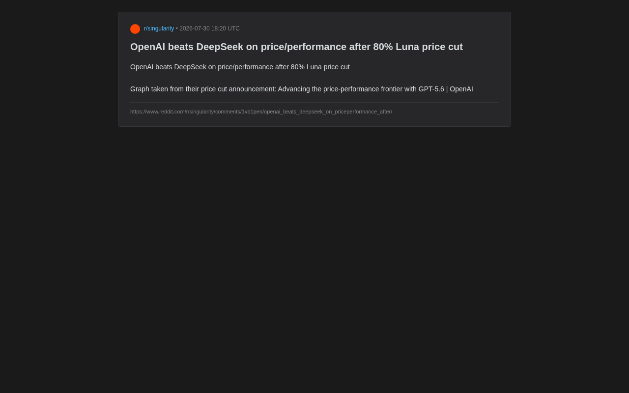GPT-5.6 Price Cut of 80%: How OpenAI Reclaims the AI Price-Performance Throne