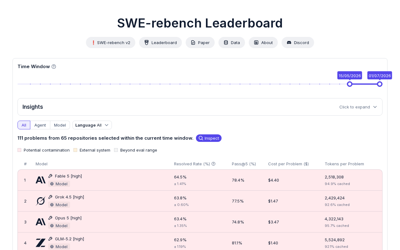 13 Models, 4 Agents: Who Is the Best Coding AI?