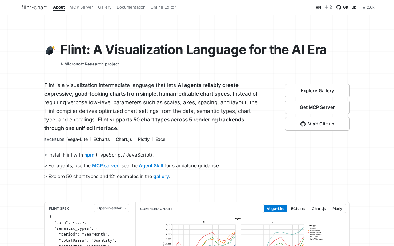 Flint: A Deep Dive into the Visualization Language Optimized for AI Generation