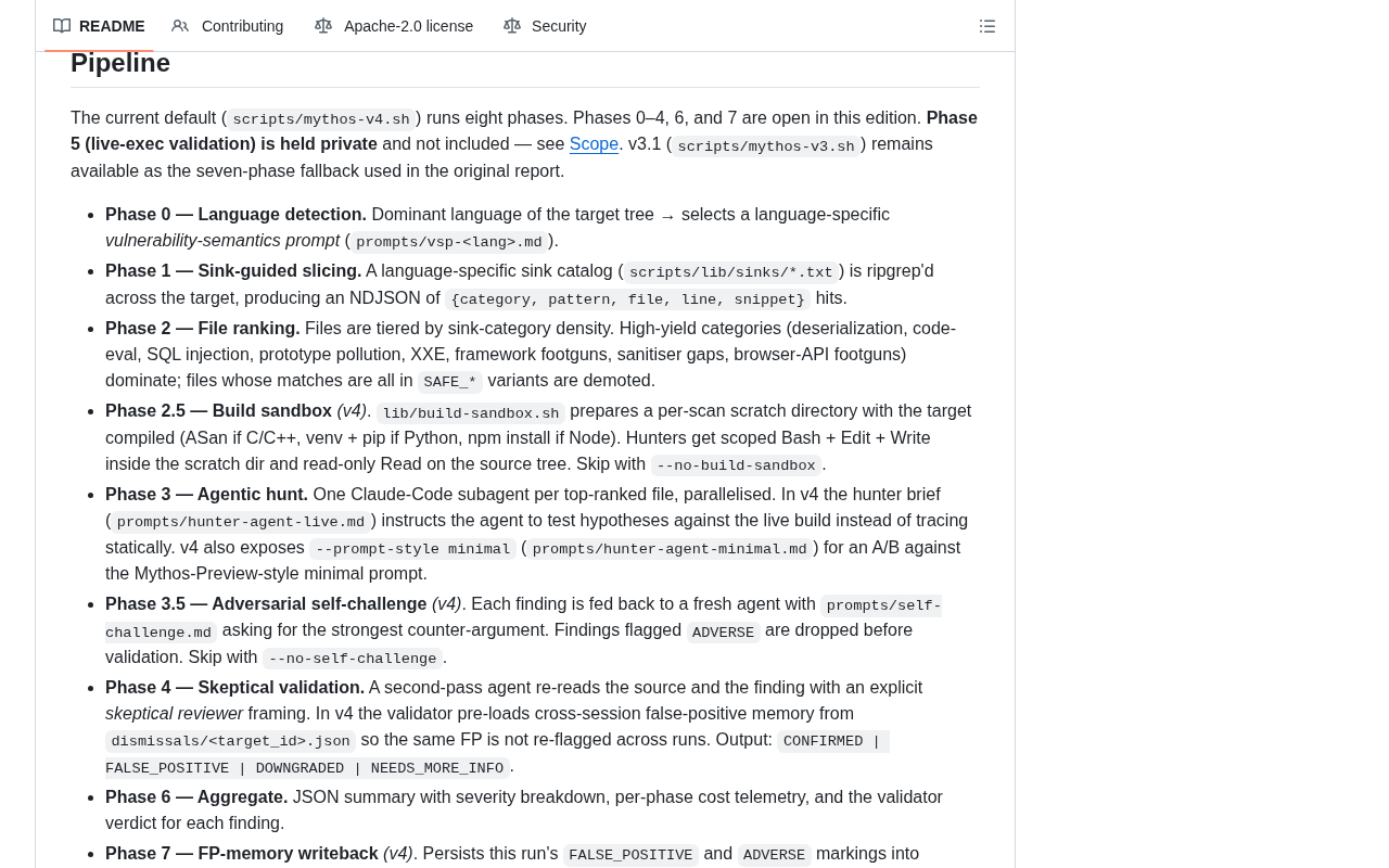 github source: Keyvanhardani/mythos-research: Outside-in replication of Anthropic's Mythos Preview / Project Glassw