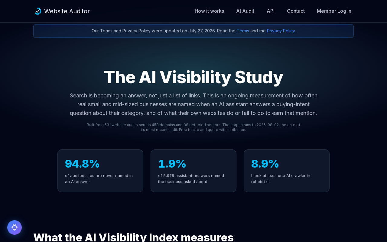 Only 8.9% of Websites Block AI Crawlers, Yet 94.8% Have Never Been Cited in AI Answers