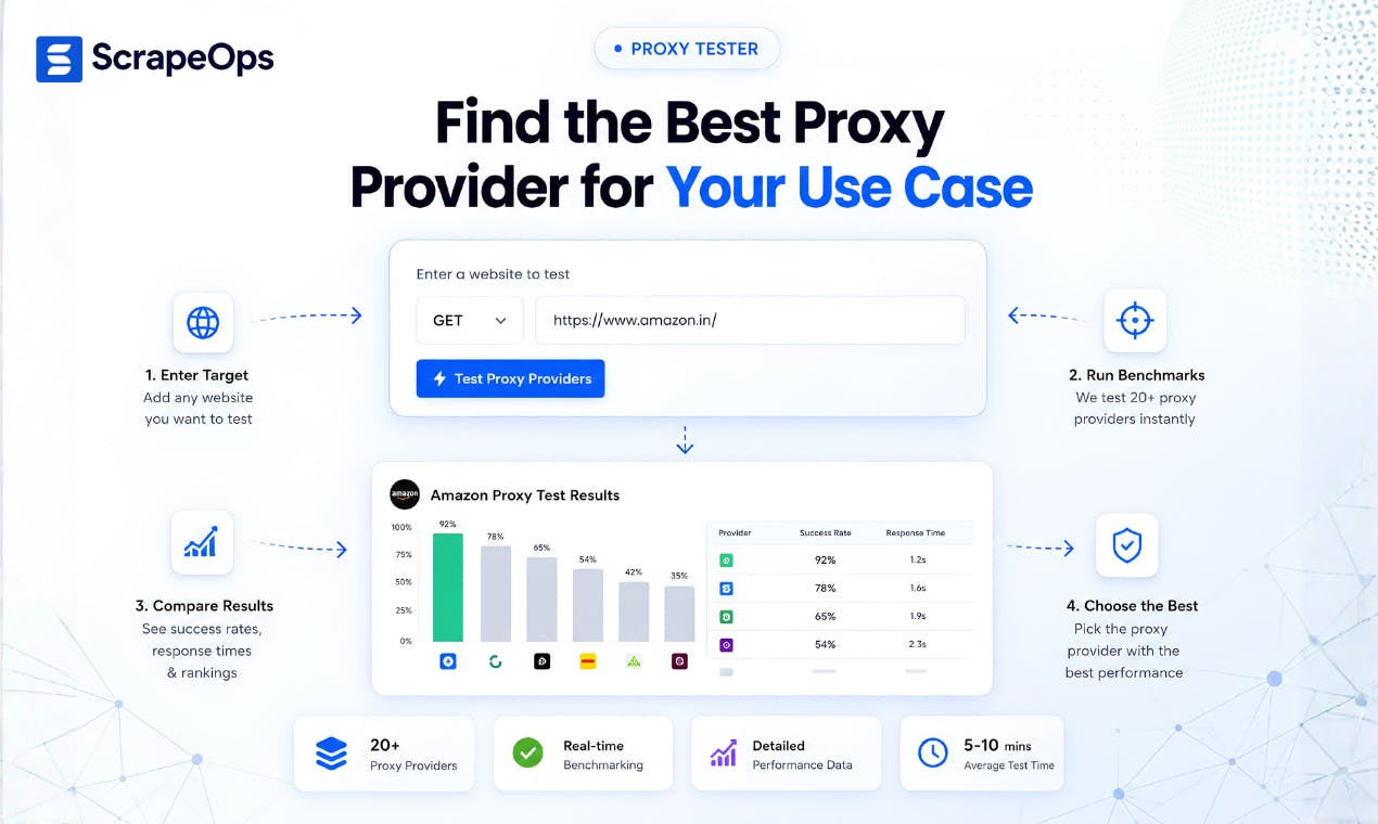 ScrapeOps Proxy Tester:用实测数据为爬虫选对代理