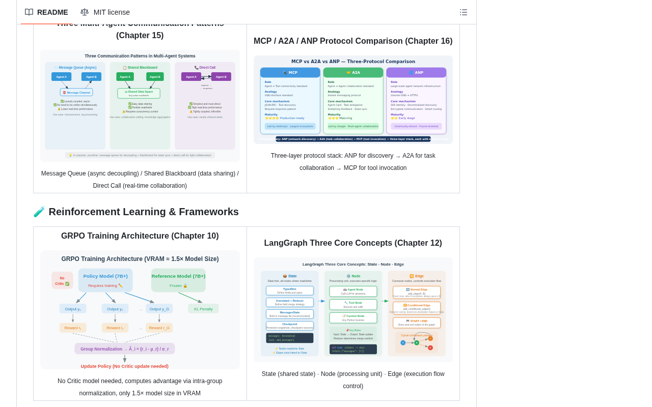 Project features and content overview