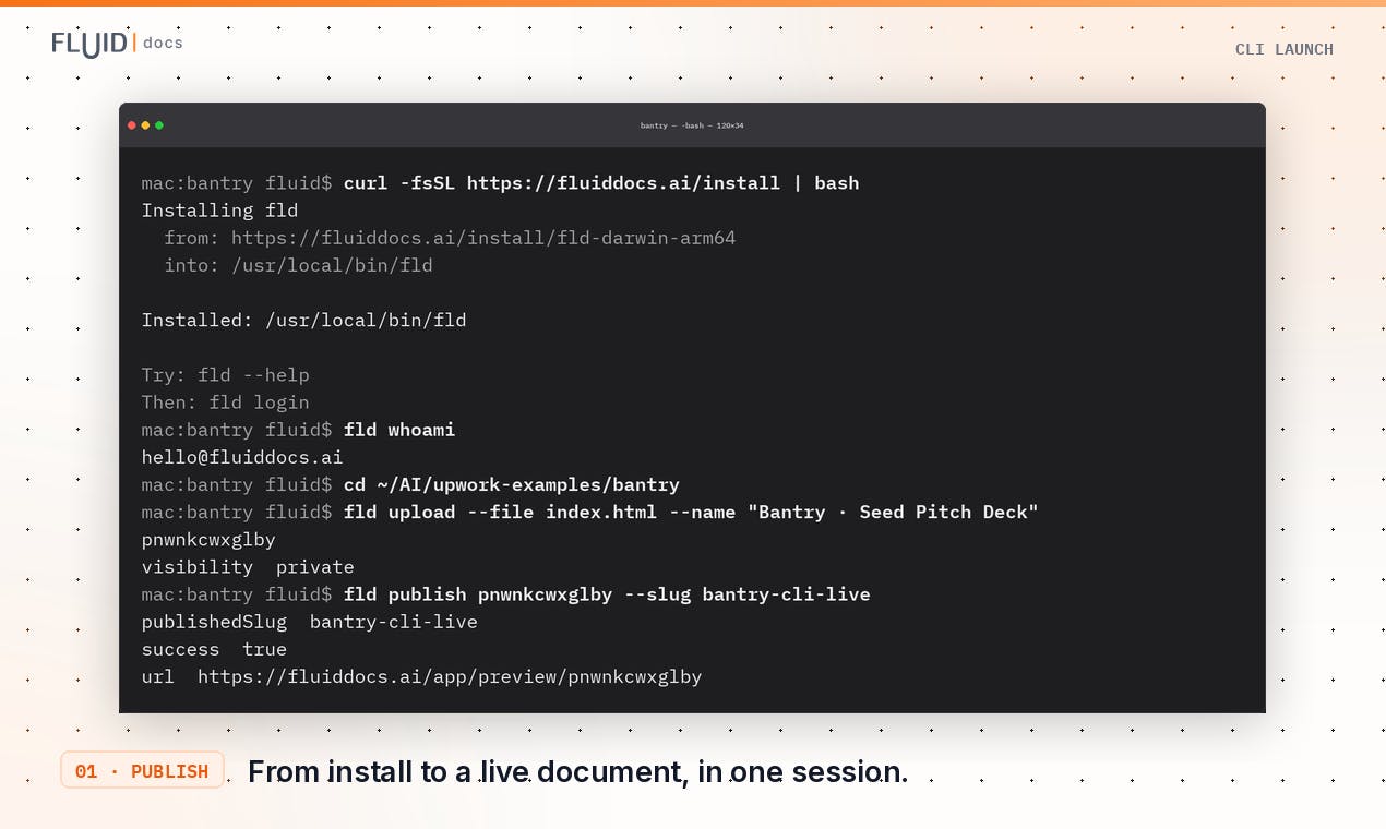 FluidDocs CLI:让文档能对话会汇报的AI智能工具