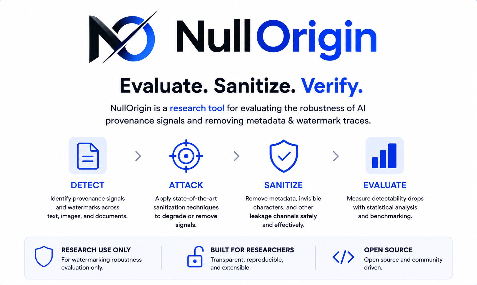 NullOrigin开源工具:本地代理清除AI水印与溯源元数据详解