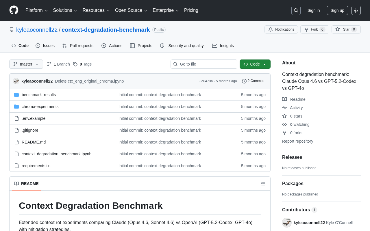 Context Degradation Benchmark: The Long-Context Weakness of Leading LLMs