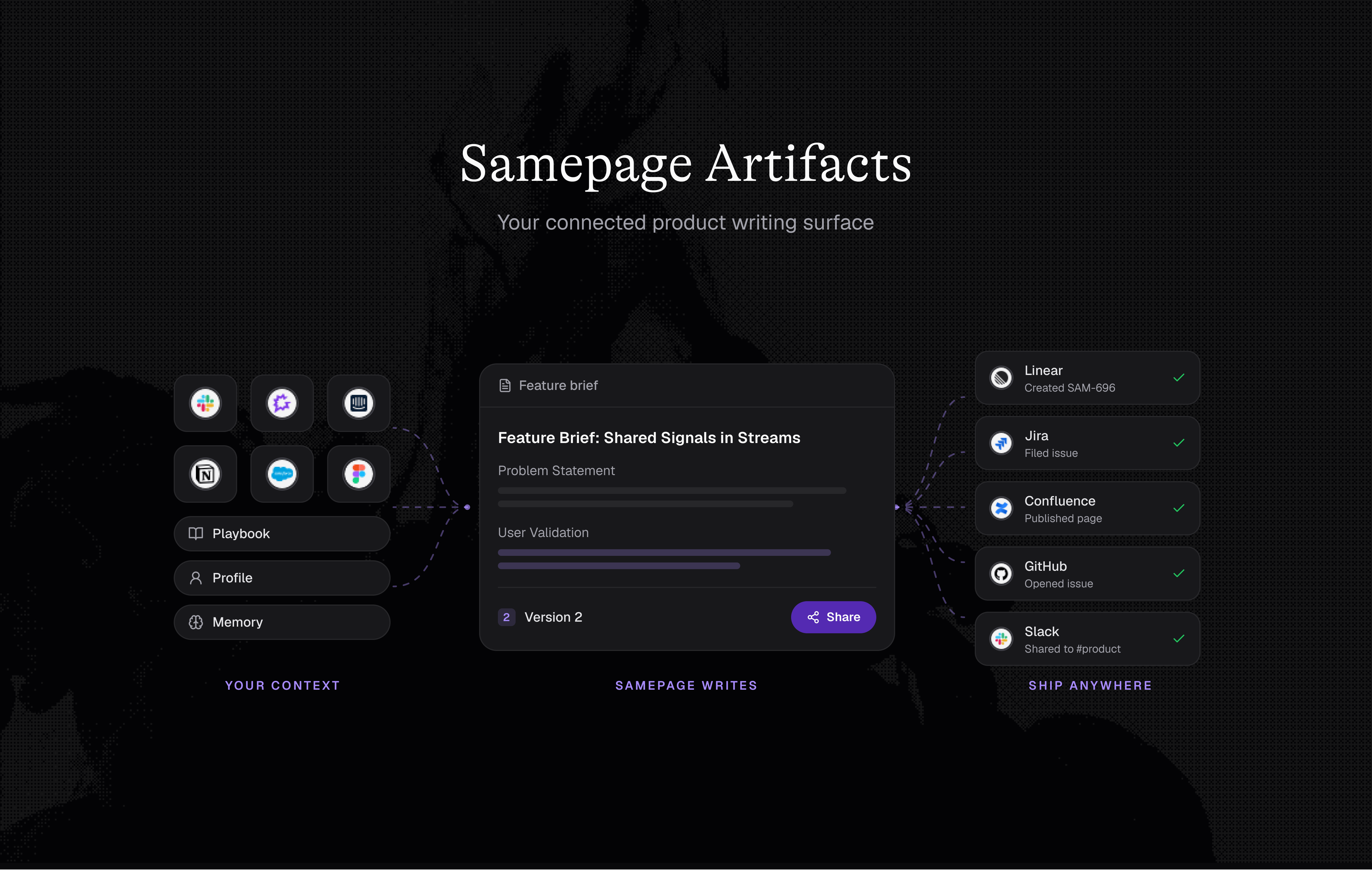 Samepage Artifacts: An AI Writing Platform That Auto-Generates PRDs