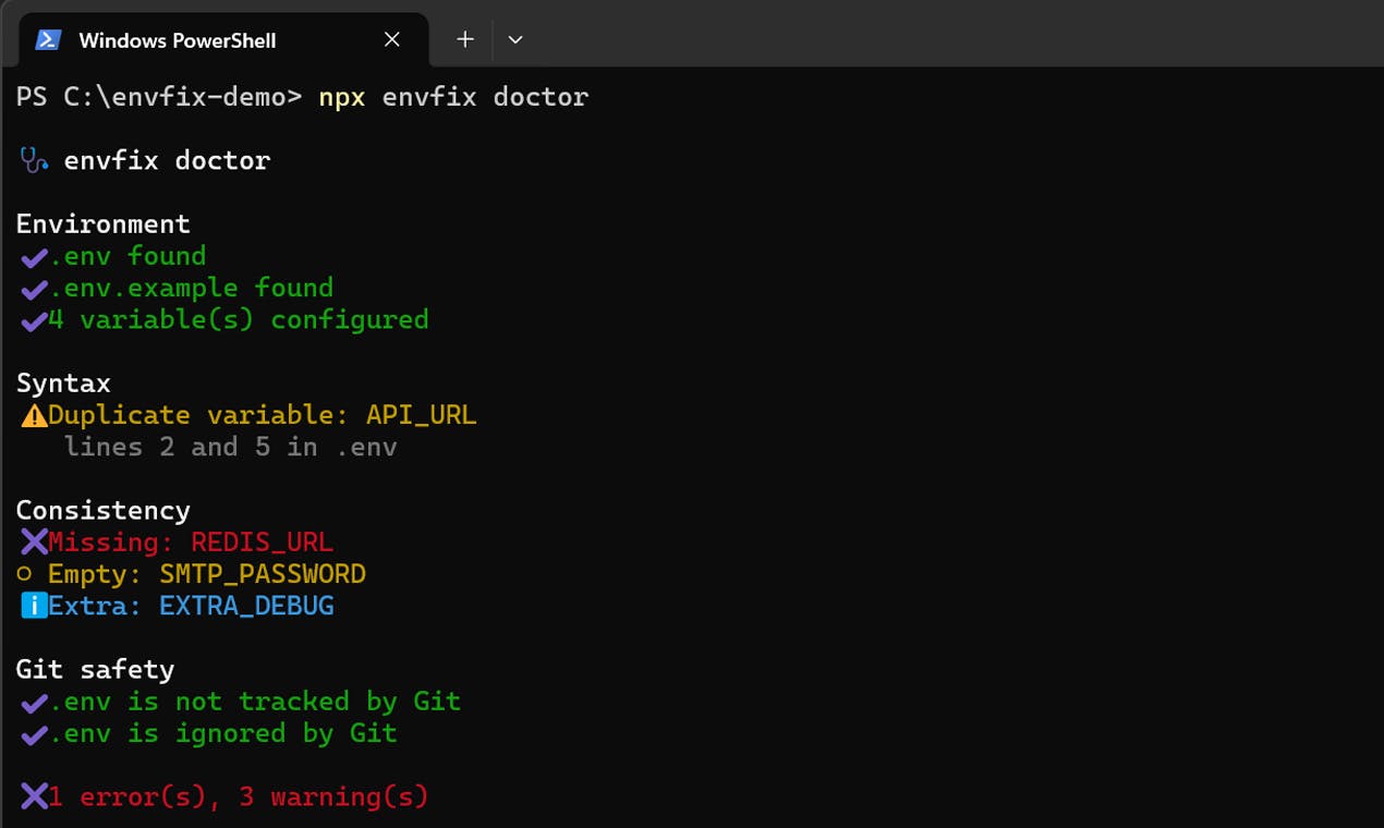 envfix: A Zero-Dependency Node.js .env Configuration Diagnostic Tool
