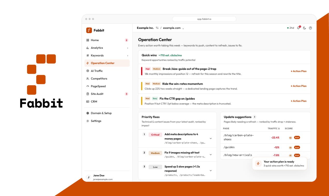 Fabbit Review: How a Unified Growth Intelligence Platform Turns Data Into Action Items