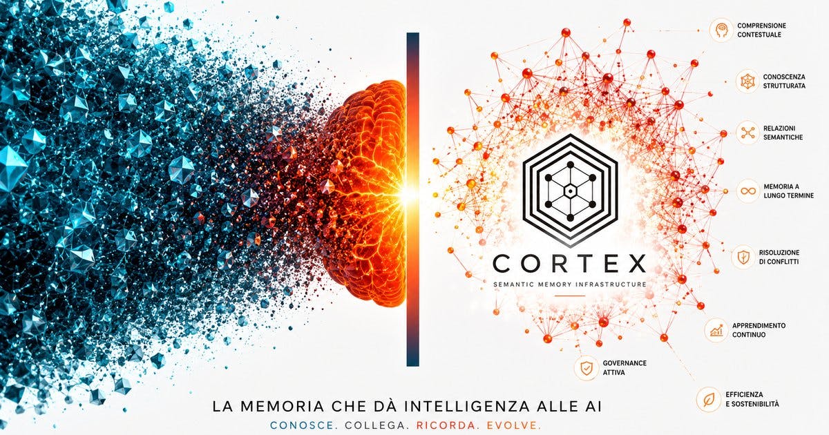 Cortex: The AI Memory Layer That Autonomously Judges Memory Value and Rejects 80% of Redundant Writes
