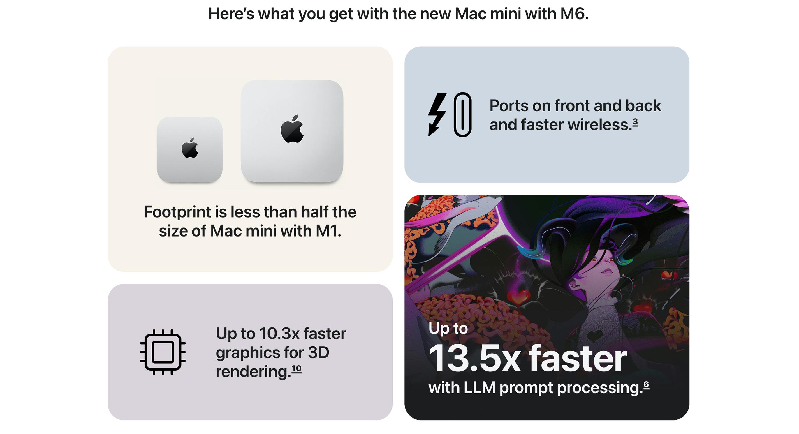 Mac mini M6/M5 Pro评测:5英寸机身的工作站级性能