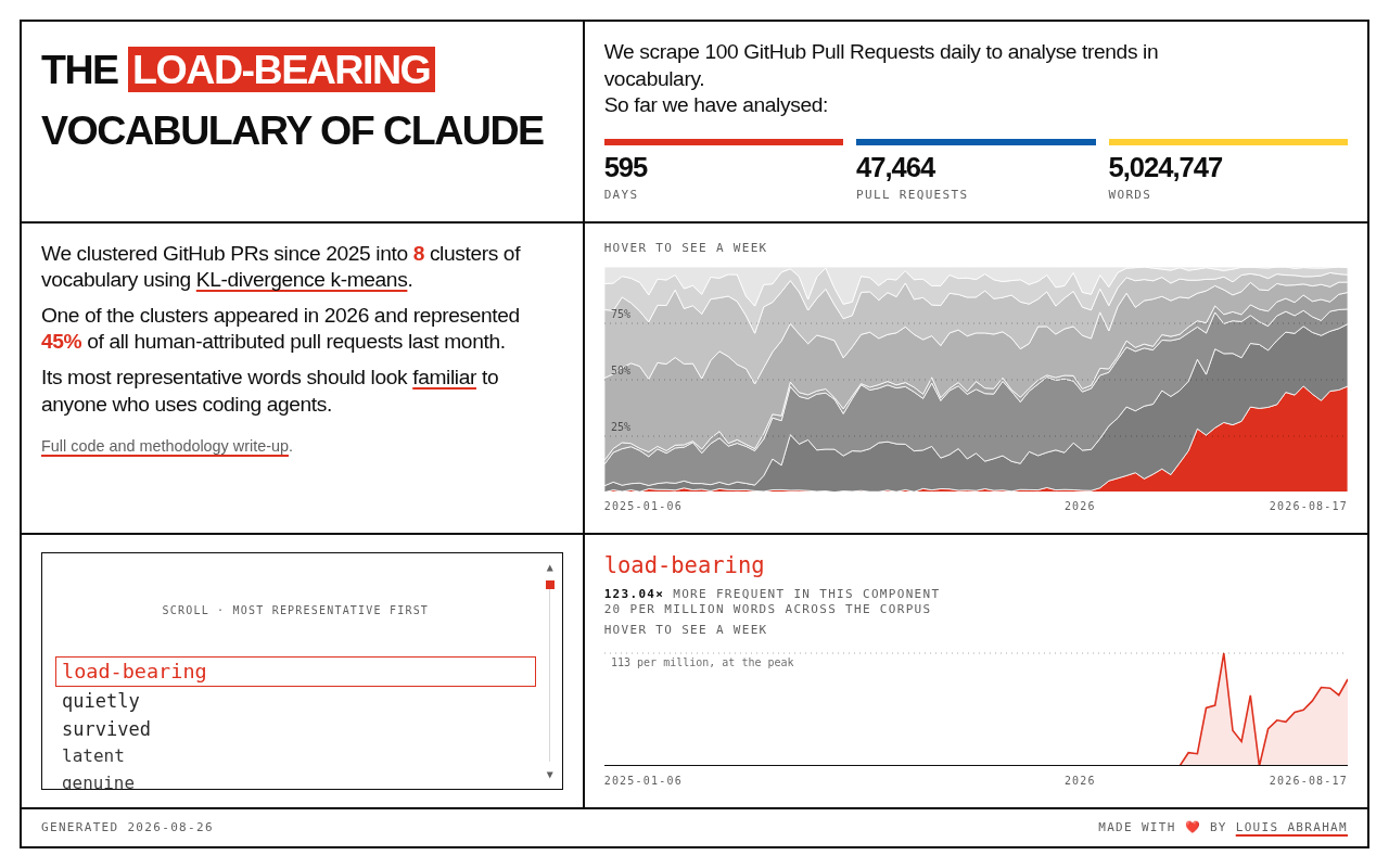 Claude's Load-Bearing Vocabulary: Which Keywords Actually Shape AI Behavior