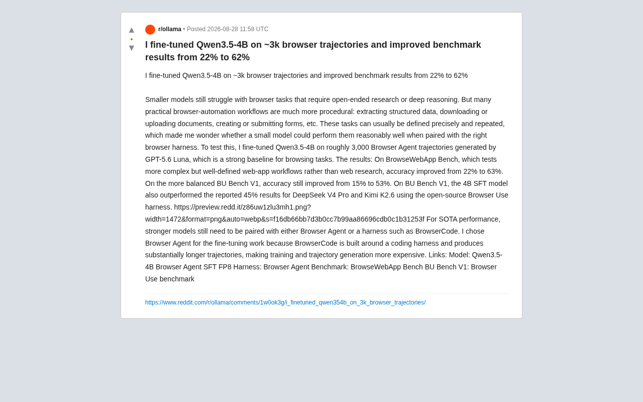 Fine-Tuning a 4B Small Model: Browser Task Accuracy Soars from 22% to 63%