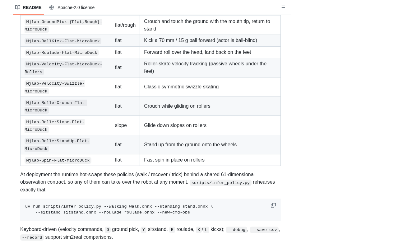 Project code and environment structure