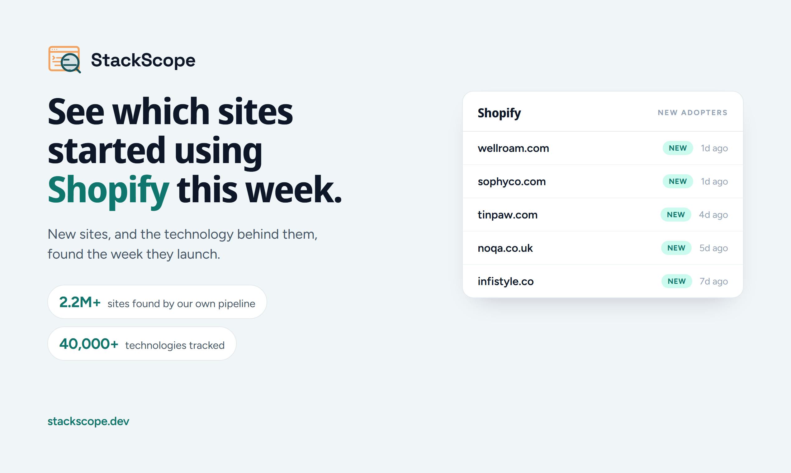 StackScope:比竞品早14天发现新网站技术栈的情报工具