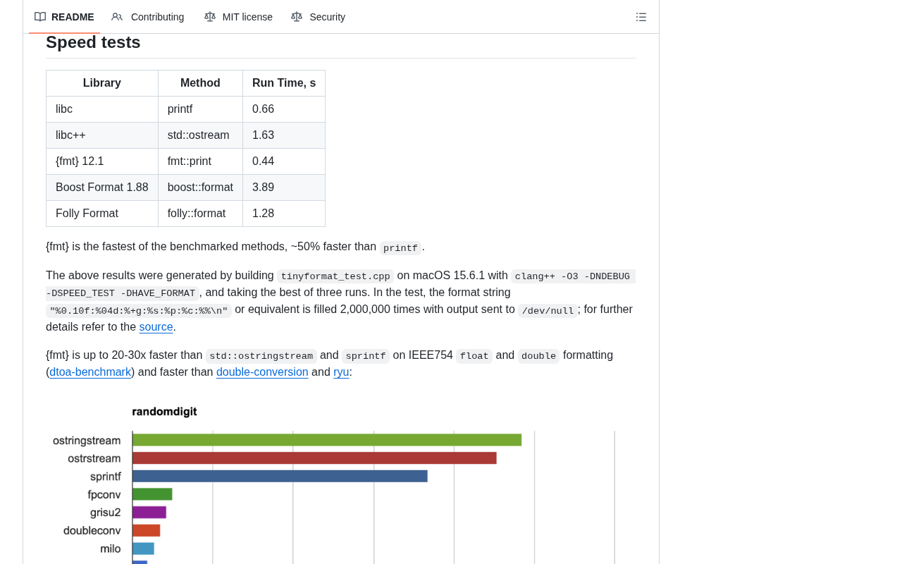 github source: fmtlib/fmt: A modern formatting library