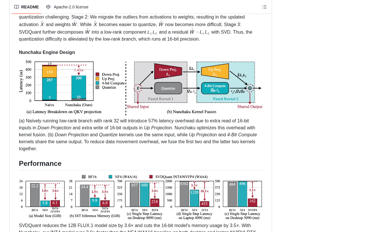 github source: nunchaku-ai/nunchaku: [ICLR2025 Spotlight] SVDQuant: Absorbing Outliers by Low-Rank Components for 4