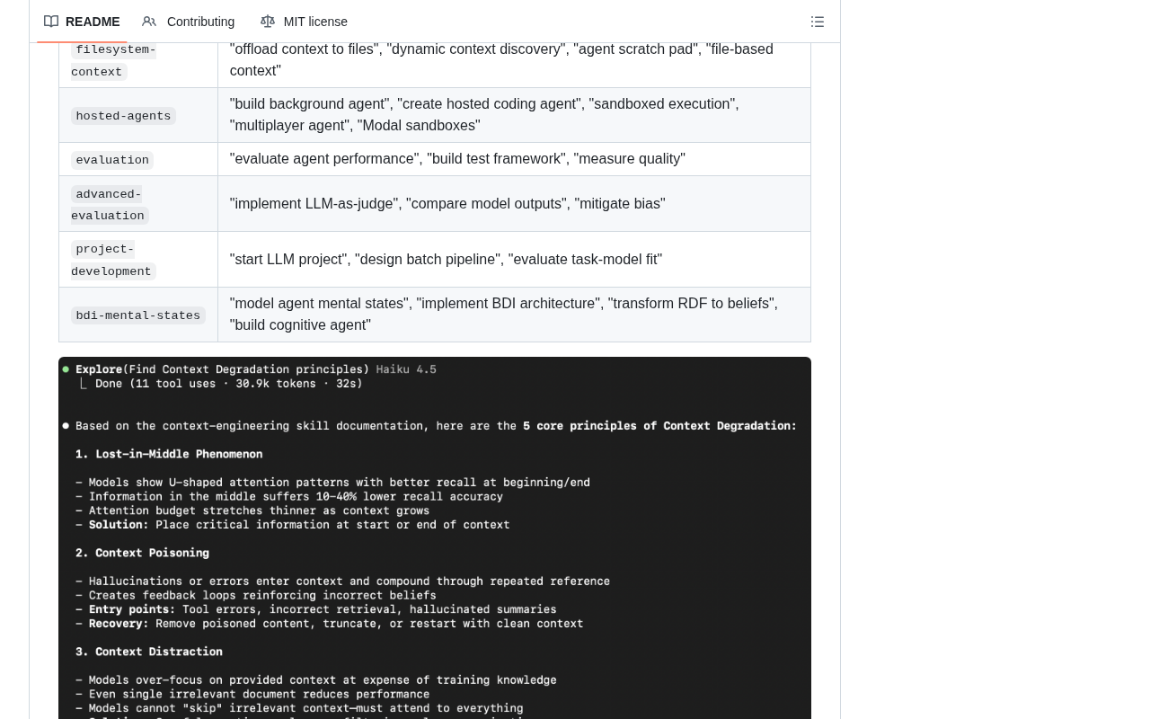 github source: muratcankoylan/Agent-Skills-for-Context-Engineering: A comprehensive collection of Agent Skills for 
