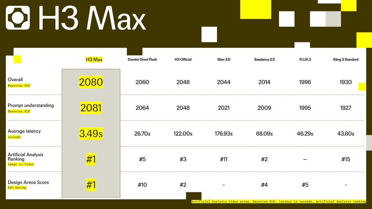 fal H3 Max Video Generation Model: 3-Second Output, 35x Throughput Improvement