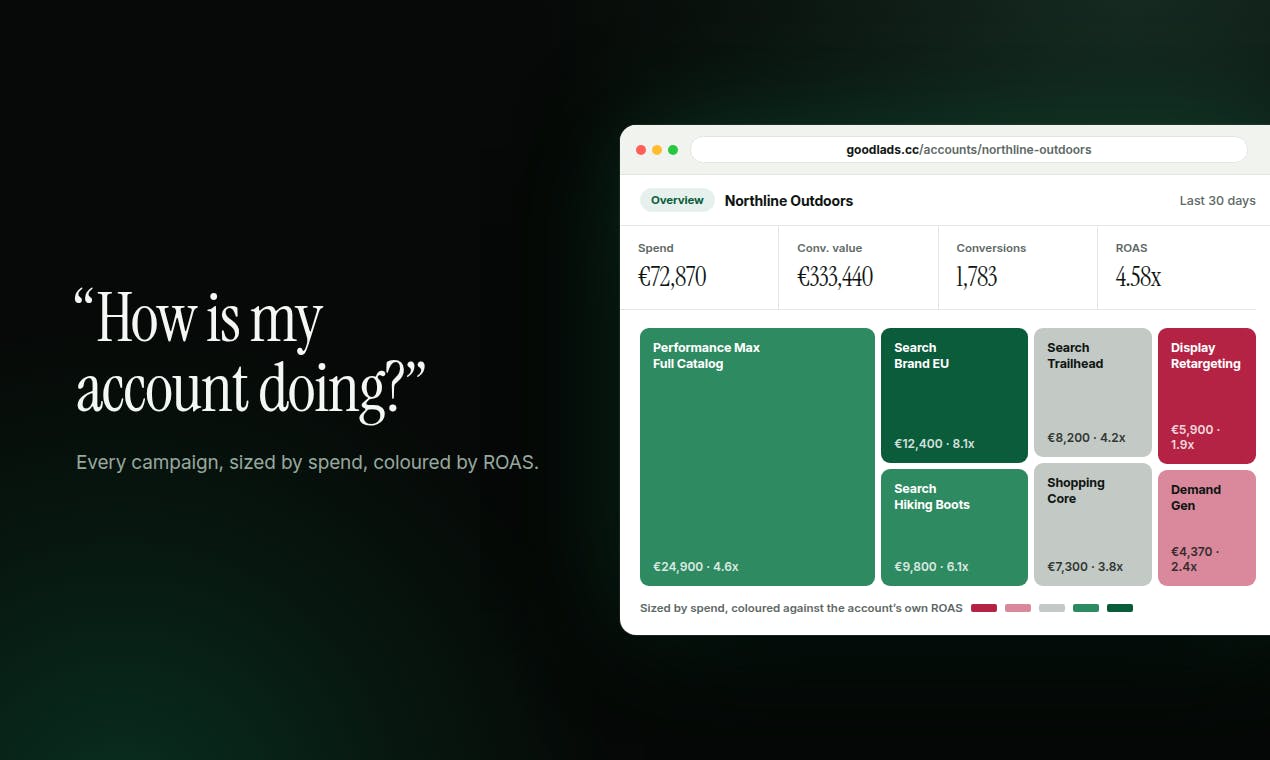 GoodLads:AI驱动的Google Ads优化工具,中型广告主的增长利器