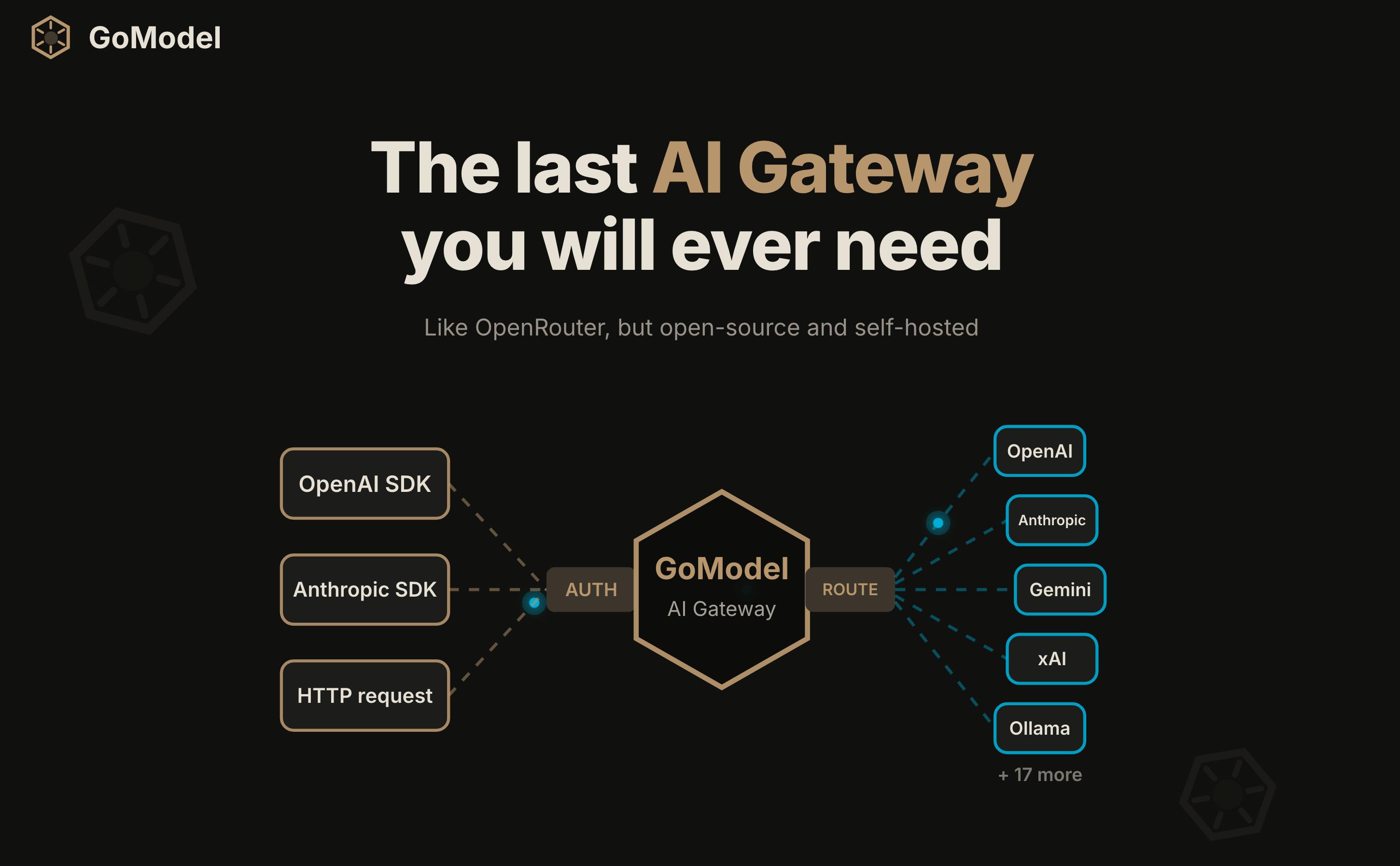 GoModel: An Open-Source Self-Hosted AI Gateway Solution