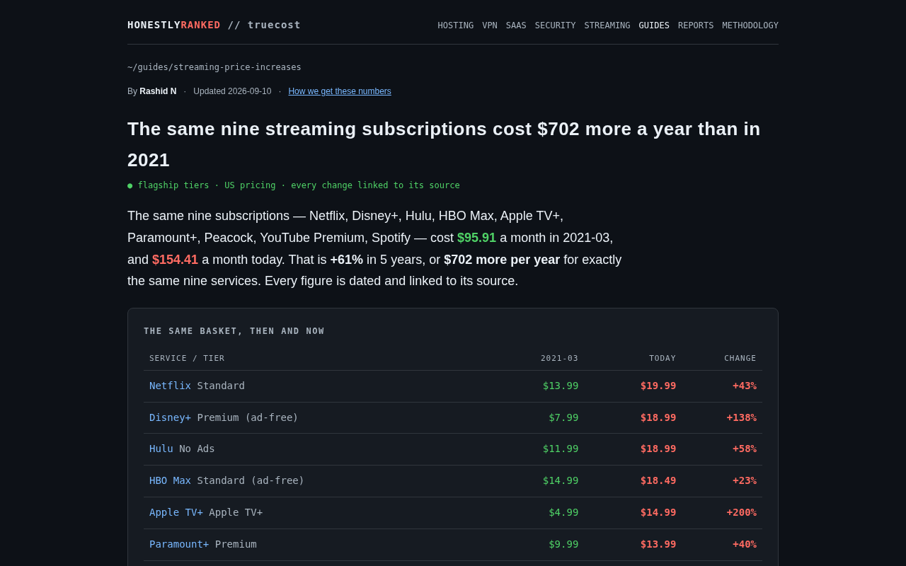 Streaming Subscriptions Jumped $702 in Four Years: Why Cord-Cutters Are Back to Square One