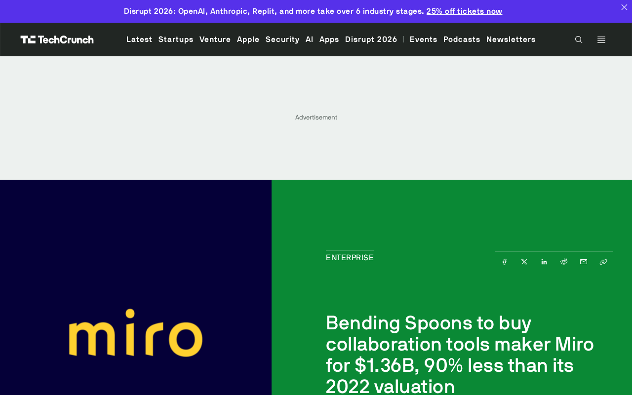 Bending Spoons 13.6亿美元收购Miro,估值从175亿缩水90%