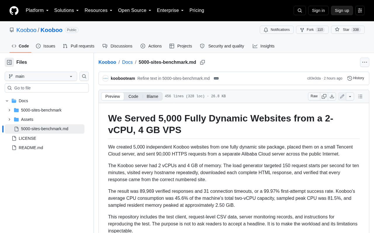 Hosting 5,000 Dynamic Websites on a 2-Core 4GB Server: A High-Density Architecture Deep Dive