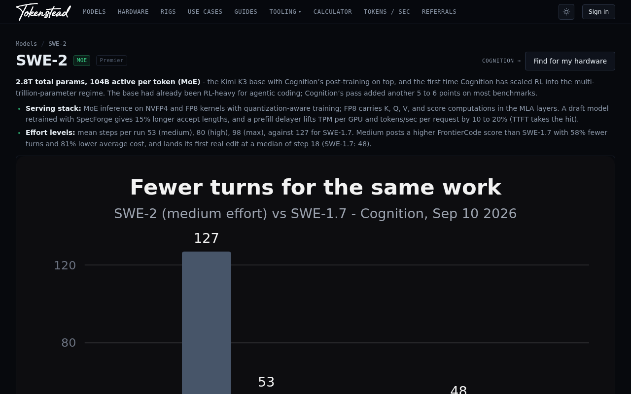 Cognition Releases SWE-2: What Does a 92.8 Score on Terminal-Bench Really Mean?