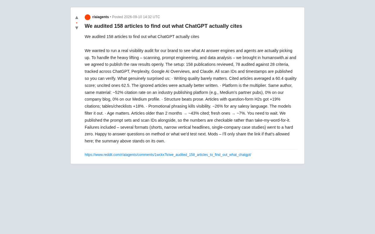 Auditing 158 Articles: What Does ChatGPT Actually Cite?