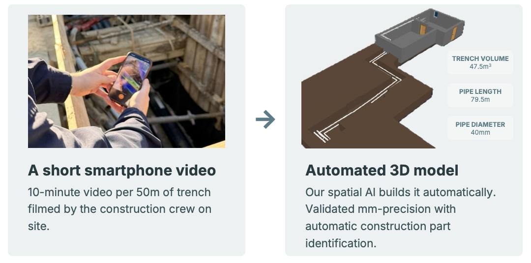 sizeless: Automatically Generate 3D Models and BIM Drawings of Underground Pipelines from Phone Videos