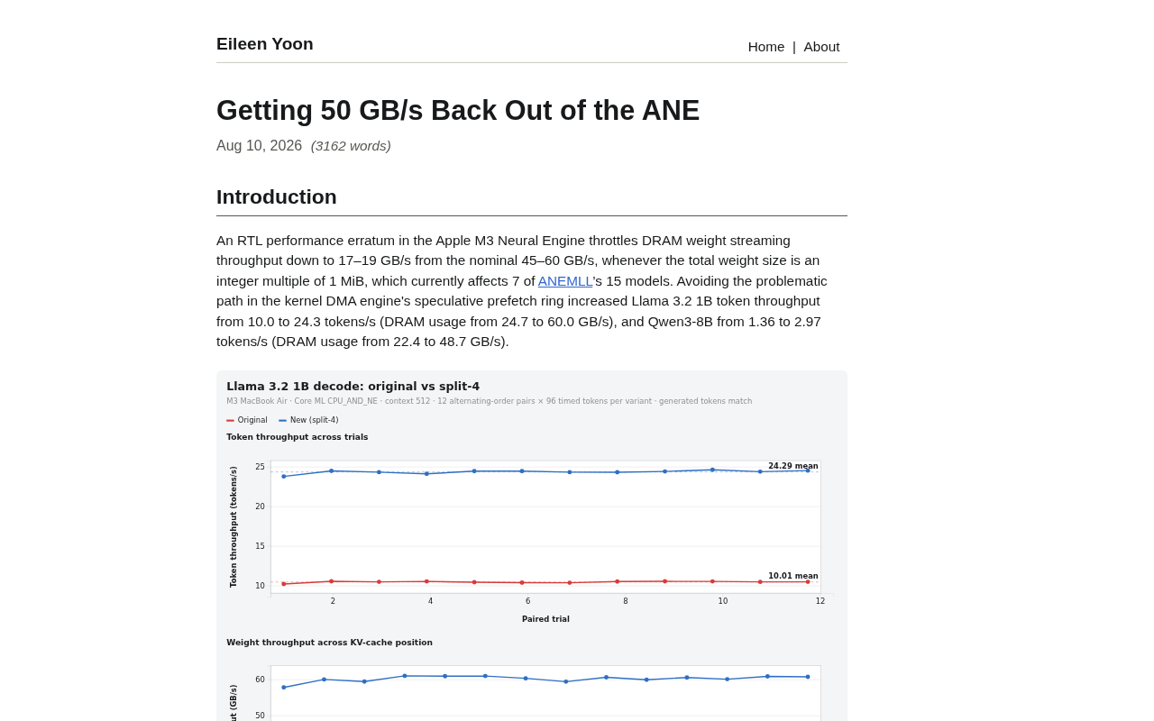 Squeezing the Apple Neural Engine: How to Reclaim 50 GB/s of Bandwidth